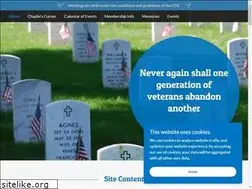 Sites similar to vietvethsv.org