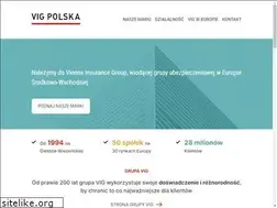 Sites similar to vig.pl