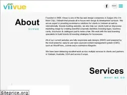 Sites similar to viivue.com