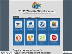 Sites similar to vijaymrami.wordpress.com