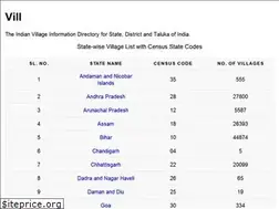 Sites similar to vill.co.in