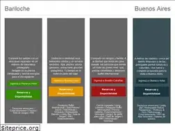 Sites similar to villahuinid.com.ar