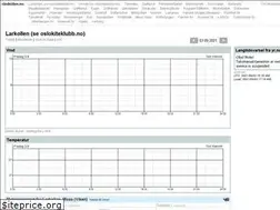 Sites similar to vindsiden.no