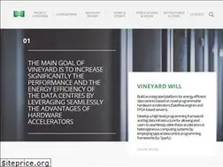 Sites similar to vineyard-h2020.eu