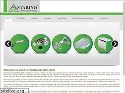 Sites similar to vinkerr.com