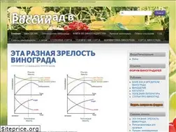 Sites similar to vinograd777.ru