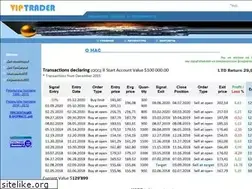 Sites similar to viptrader.ru