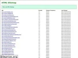 Sites similar to virgobatikresort.com