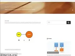 Sites similar to virtual-area.net
