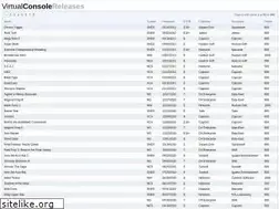 Sites similar to virtualconsolereleases.com