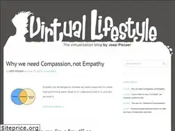 Sites similar to virtuallifestyle.nl