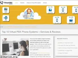 Sites similar to virtualpbxreviews.com