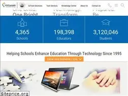 Sites similar to virtucom.com