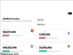 Sites similar to viruscovid.tech