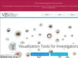 Sites similar to vis.occrp.org