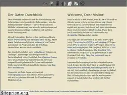 Sites similar to vis.uell.net