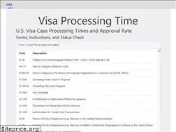 Sites similar to visa.ooo