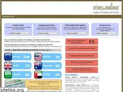 Sites similar to visaforindians.com