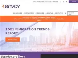 Sites similar to visanow.com