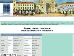 Sites similar to visart.info
