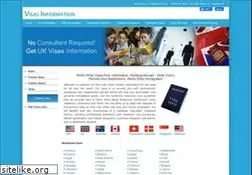 Sites similar to visasinformation.com