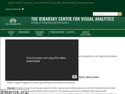 Sites similar to viscenter.uncc.edu