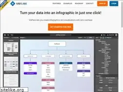 Sites similar to visflare.com