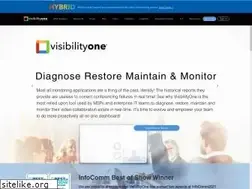 Sites similar to visibility.one