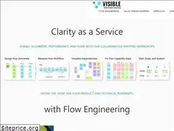 Sites similar to visible.is
