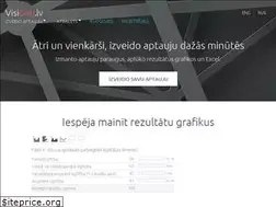 Sites similar to visidati.lv