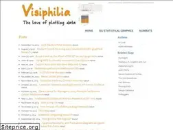 Sites similar to visiphilia.org