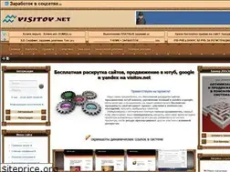 Sites similar to visitov.net