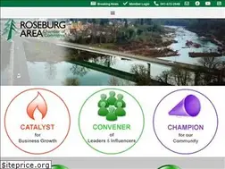 Sites similar to visitroseburg.com