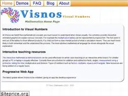 Sites similar to visnos.com