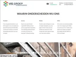 Sites similar to vistech.nl