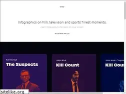 Sites similar to visu.info