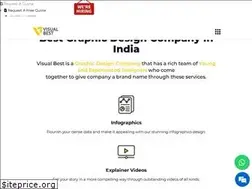 Sites similar to visualbest.co