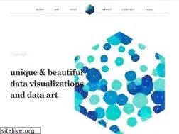 Sites similar to visualcinnamon.com