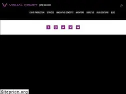 Sites similar to visualcomet.com