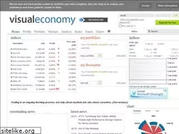 Sites similar to visualeconomy.com