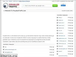 Sites similar to visualizetraffic.com