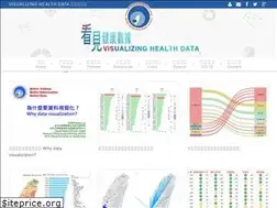 Sites similar to visualizinghealthdata.idv.tw