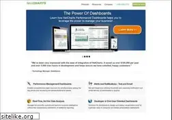 Sites similar to visualmining.com