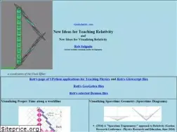 Sites similar to visualrelativity.com