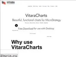 Sites similar to vitaracharts.com