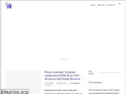 Sites similar to vitoantonucci.it