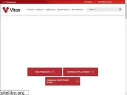 Sites similar to viton.com