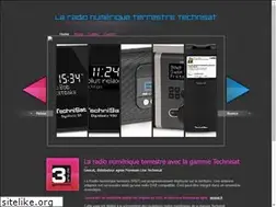 Sites similar to vitrinet.com
