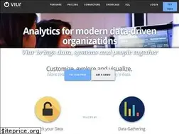 Sites similar to viurdata.com