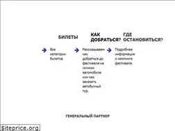 Sites similar to vivabraslav.by